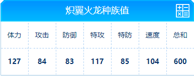 赛尔号 炽翼火龙的种族值与技能解析