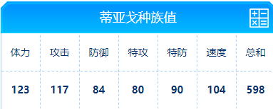 赛尔号 蒂亚戈种族值与技能介绍