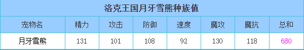 洛克王国 月牙雪熊的种族值与技能介绍