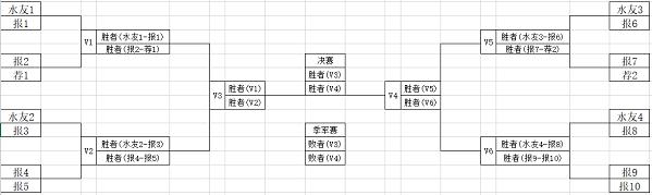 狼人对决首届狼王争霸赛现已擂响战鼓