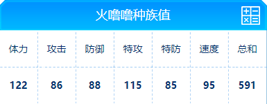 赛尔号 火噜噜的种族值与技能解析