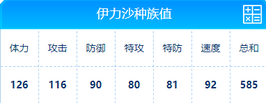 赛尔号 伊力沙的种族值与技能解析