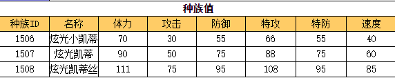 奥拉星 炫光凯蒂丝的种族值与技能解析