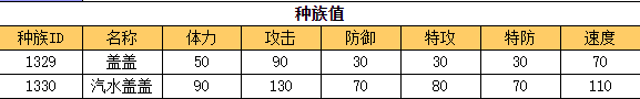 奥拉星 汽水盖盖的种族值与技能解析