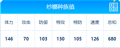 赛尔号 纱娜的种族值与技能解析