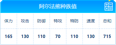 赛尔号 阿尔法熊的种族值与技能解析