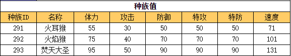 奥拉星 焚天大圣的种族值与技能解析