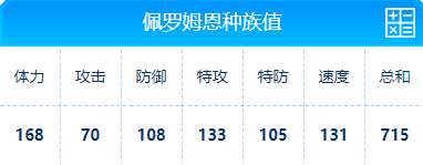 赛尔号 佩罗姆恩的种族值与技能解析