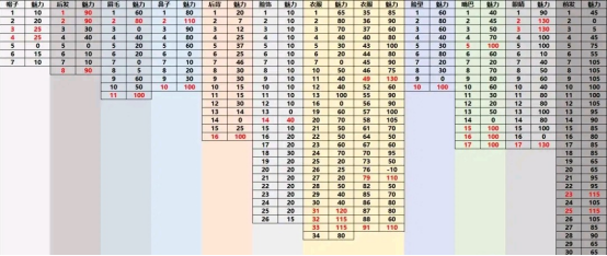 鬼谷八荒 怎么快速获取道点 获取道点的渠道