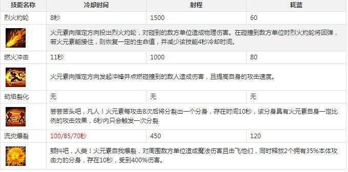 火焰爆裂 英魂之刃手游火元素技能详细介绍