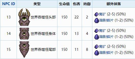 泰拉瑞亚世界吞噬者打法攻略