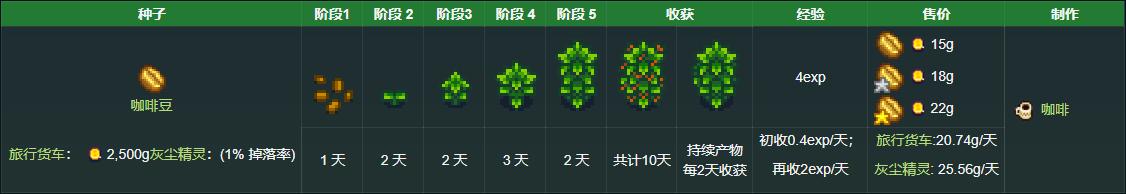 星露谷物语春季藤架农作物解析