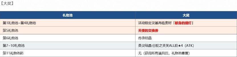 命运冠位指定 圣诞无限池刷取攻略