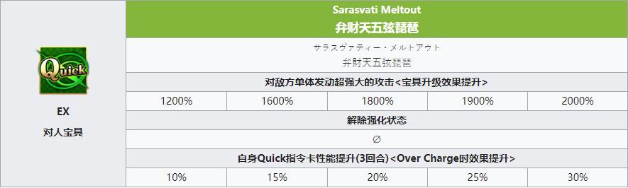 命运冠位指定 Meltryllis好用吗 Meltryllis使用攻略