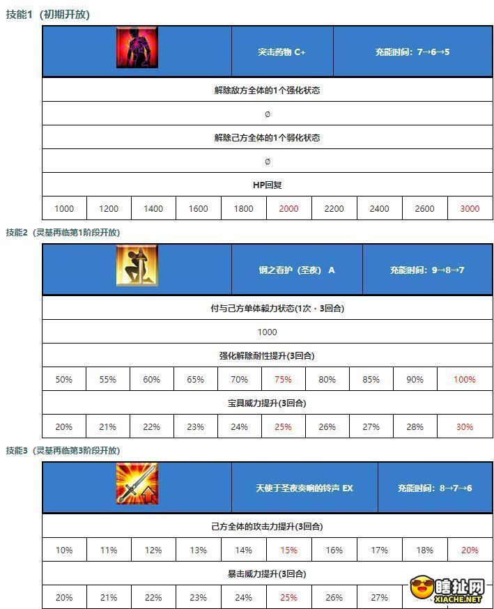 命运冠位指定 南丁格尔archer培养攻略解析