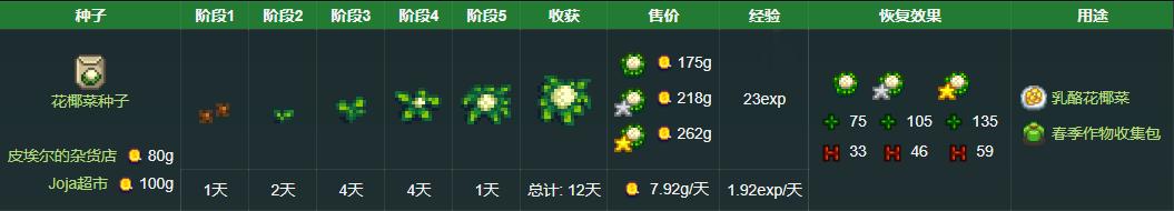 星露谷物语春季高收益作物解析