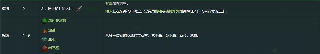 星露谷物语矿洞前二十层作用解析