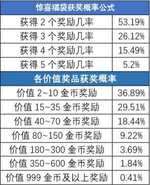 新增奖励！《推理学院》最受欢迎道具惊喜福袋有改动