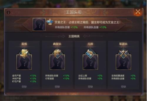 《魔法门之英雄无敌：王朝》王权之眼玩法深度评测