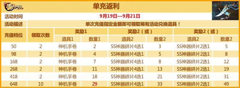 庆SS白虎匕首发《新斗罗大陆》专场活动预告