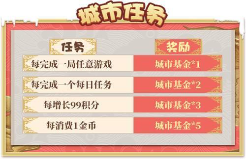 新年驾到《推理学院》2020元旦节活动上线