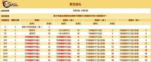 新SS神器天使圣剑《新斗罗大陆》专场活动重磅来袭