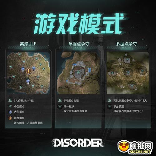 《Disorder》战火重燃 双端测试今日开启！