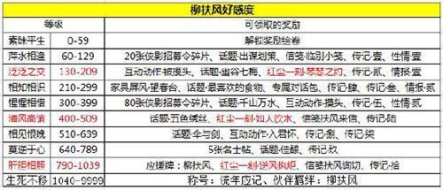 天涯明月刀手游柳扶风天命特殊结局在哪解锁攻略