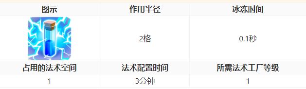 部落冲突闪电法术高利用率攻略分享