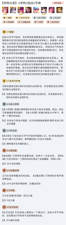 云顶之弈S6永恩阵容 学院永恩阵容攻略