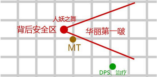 剑网3怀旧服25人英雄荻花宫后山通关打法攻略