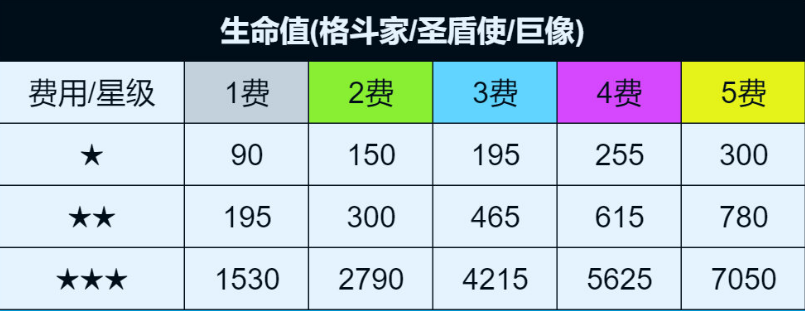 云顶之弈s6塔姆食神 养狗流塔姆阵容介绍