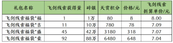 《天涯明月刀手游》七星棋局概率分析