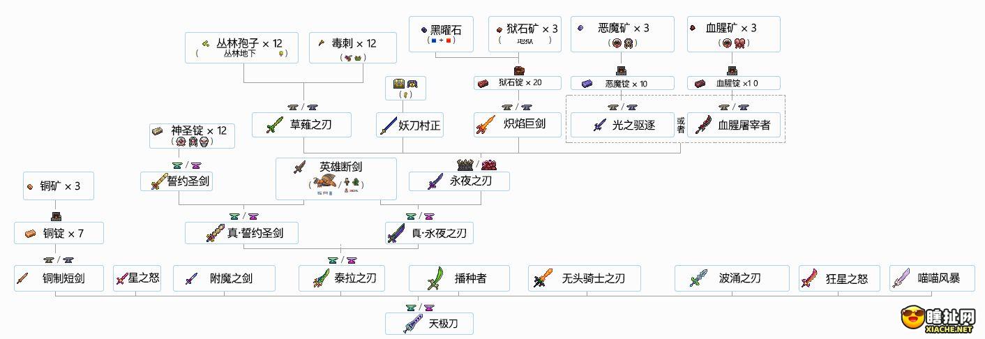 泰拉瑞亚合成表大全 2022最新合成图鉴