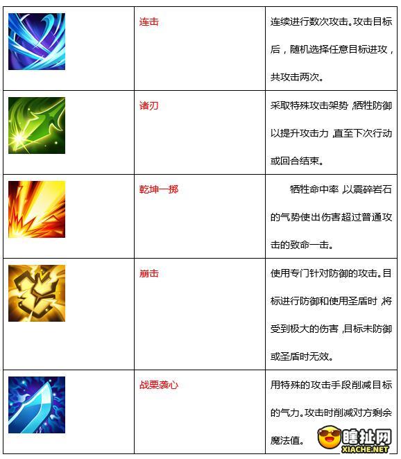 《魔力宝贝手机版》战斧斗士职业详解