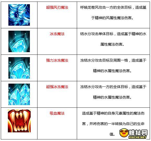 《魔力宝贝手机版》魔术师职业详解