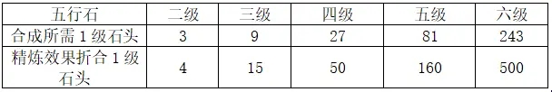 剑网3指尖江湖精炼镶嵌洗练全攻略