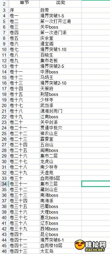 这就是江湖大侠之路全60章来源 这就是江湖大侠之路60章大全