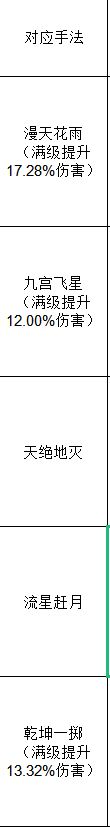 这就是江湖四象陵墓玩法 这就是江湖四象陵墓篇介绍