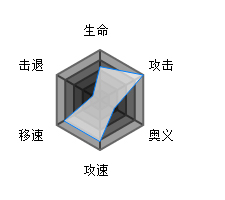 魂器学院拉芙拉玛姬简评