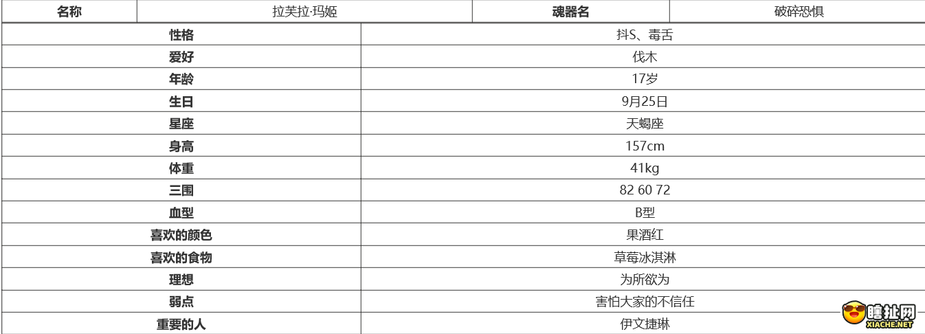 魂器学院拉芙拉玛姬简评