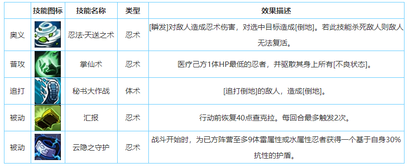 火影忍者OL手游麻布依技能介绍