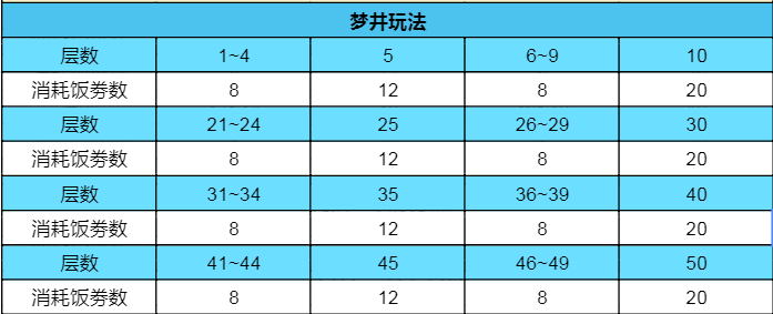 纯白和弦梦井玩法