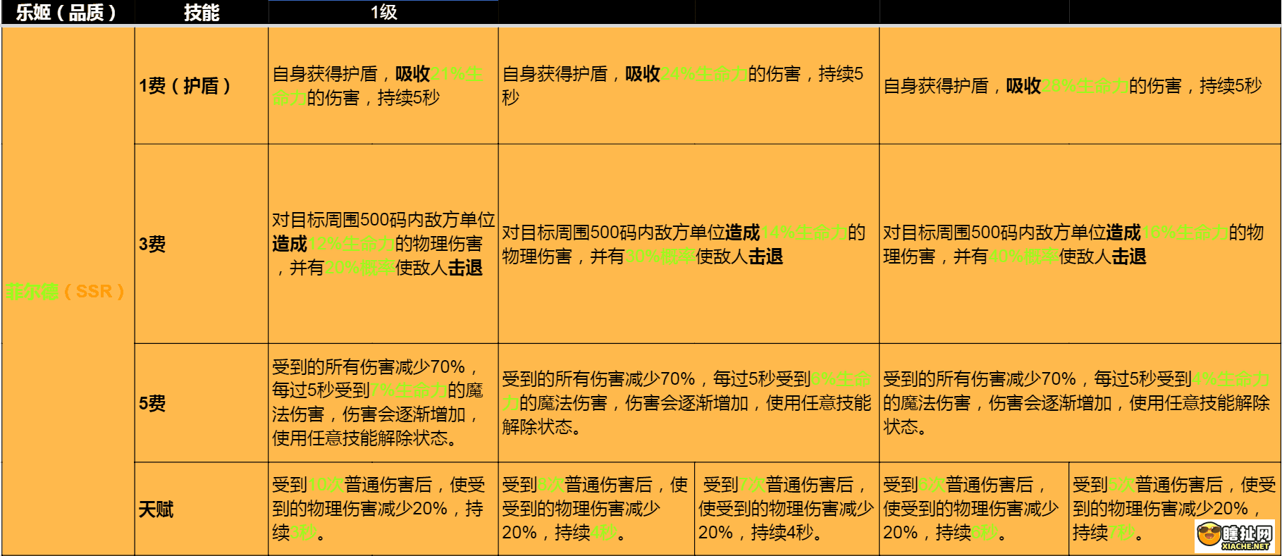 纯白和弦抗盾职业乐姬