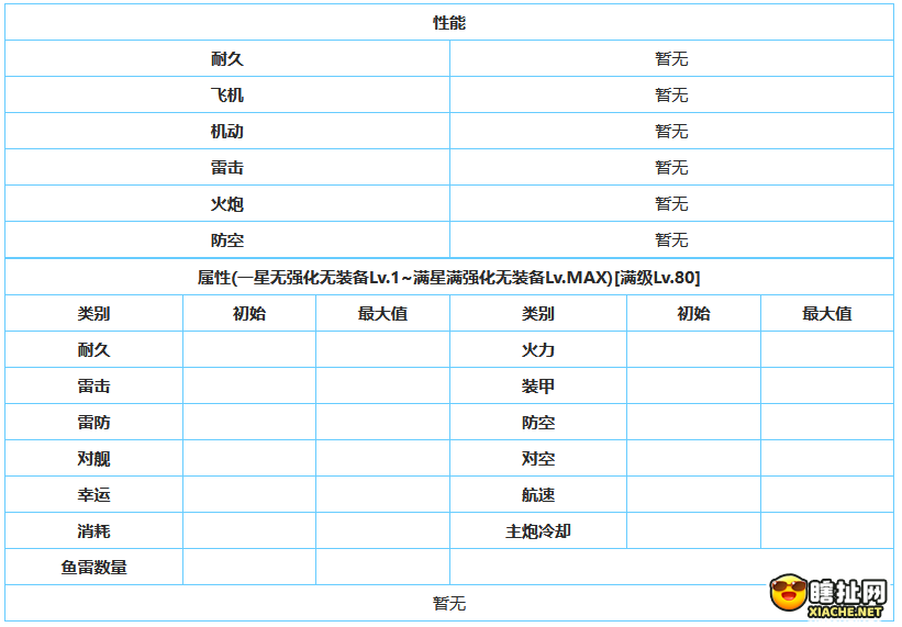 苍蓝誓约沙恩霍斯特强度分析