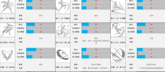 武侠乂新手技巧讲解