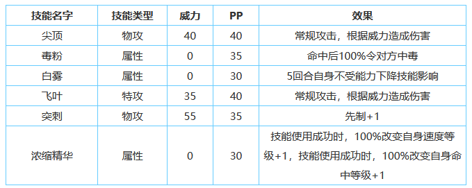 赛尔号星球大战闪光依依简析