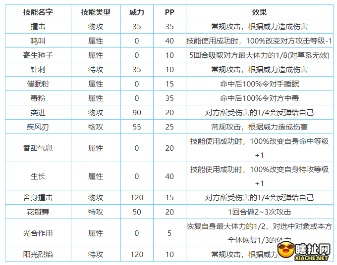 赛尔号星球大战巨型仙人掌加点攻略