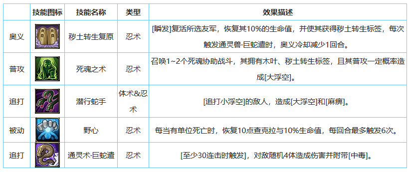 火影忍者OL手游兜大蛇攻略