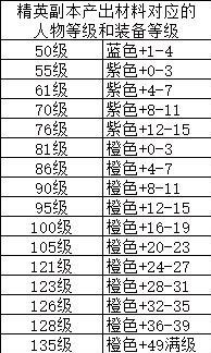 《火影忍者手游》战力提升方式汇总